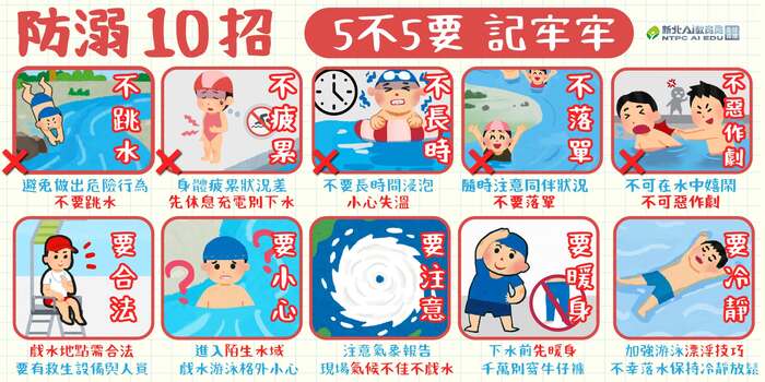 要合法：戲水地點需合法，且現場必須有救生設備與人員。 要小心：湖泊、溪流與海邊落差變化大，戲水游泳要格外小心。 要注意：注意氣象報告，現場氣候不佳（如颱風、大雨、視線不良）絕對不要下水。 要暖身：下水前必須充分暖身，且不可穿著牛仔褲下水。 要冷靜：學會游泳漂浮技巧，不幸落水時保持冷靜、放鬆，採水母漂或仰漂等姿勢。 不跳水：避免做出危險行為，嚴禁跳水。 不疲累：身體疲累或狀況不佳時，不要下水戲水。 不長時：不要長時間浸泡在水中，以免體溫過低（失溫）。 不落單：不要單獨行動，隨時注意同伴的位置與狀況。 不嬉鬧：嚴禁在水中嬉鬧、惡作劇。